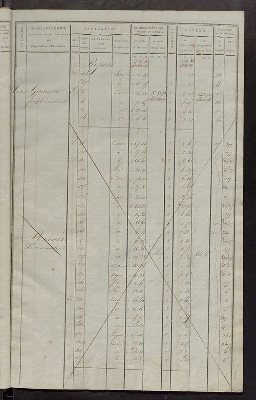 Matrice de rôle pour la contribution cadastrale, art. 253 à 445.