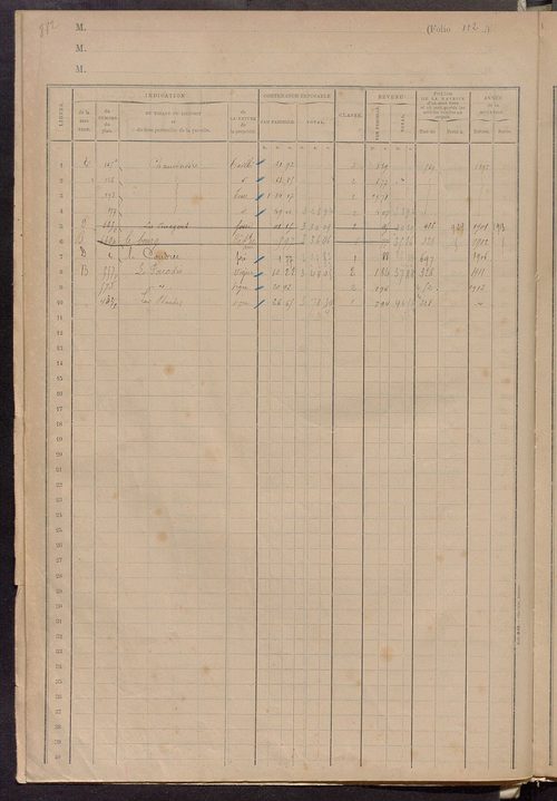 Matrice des propriétés foncières, fol. 873 à 965 ; table alphabétique des propriétaires.