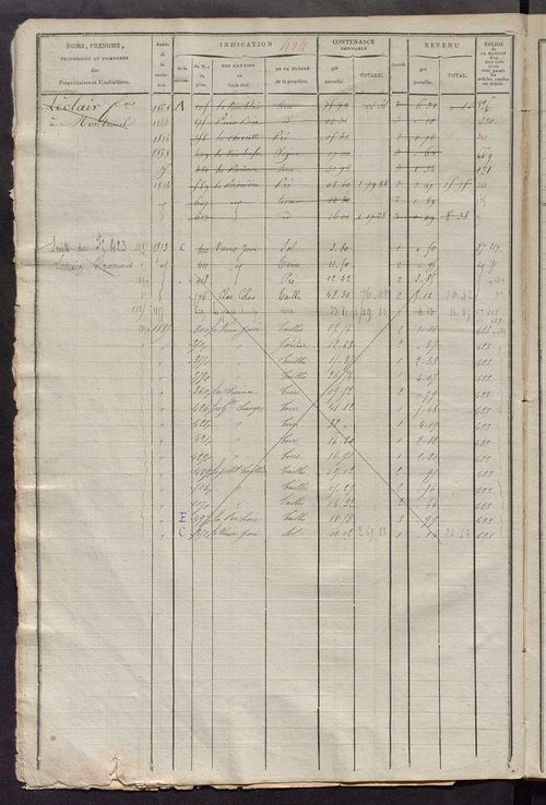 Matrice des propriétés foncières, fol. 417 à 872 ; récapitulation des contenances et des revenus de la matrice cadastrale, 1822-1835 ; table alphabétique des propriétaires.