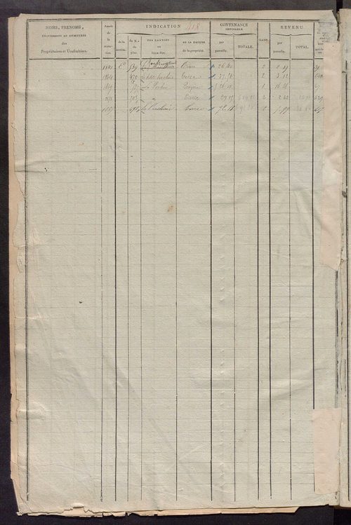 Matrice des propriétés foncières, fol. 417 à 872 ; récapitulation des contenances et des revenus de la matrice cadastrale, 1822-1835 ; table alphabétique des propriétaires.