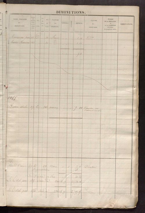 Registre présentant les augmentations et les diminutions survenues dans les contenances et les revenus portés sur les matrices cadastrales, 1825-1914 ; récapitulation des contenances et des revenus imposables, 1822 ; matrice des propriétés foncières, fol.