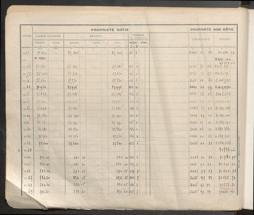Table des comptes de la matrice. Comptes actifs personnes morales et A - G.