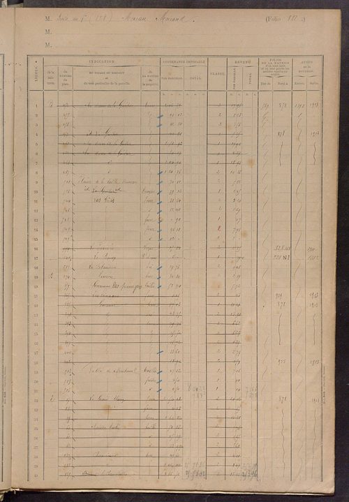 Matrice des propriétés foncières, fol. 873 à 965 ; table alphabétique des propriétaires.
