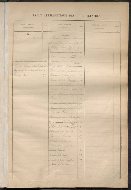Matrice des propriétés bâties ; récapitulation ; table alphabétique des propriétaires.