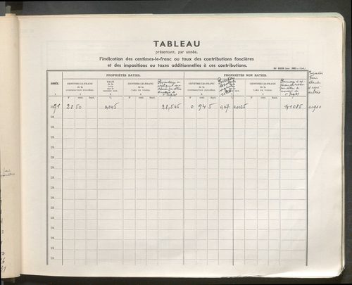 Table des comptes de la matrice. Comptes actifs personnes morales et A - G.