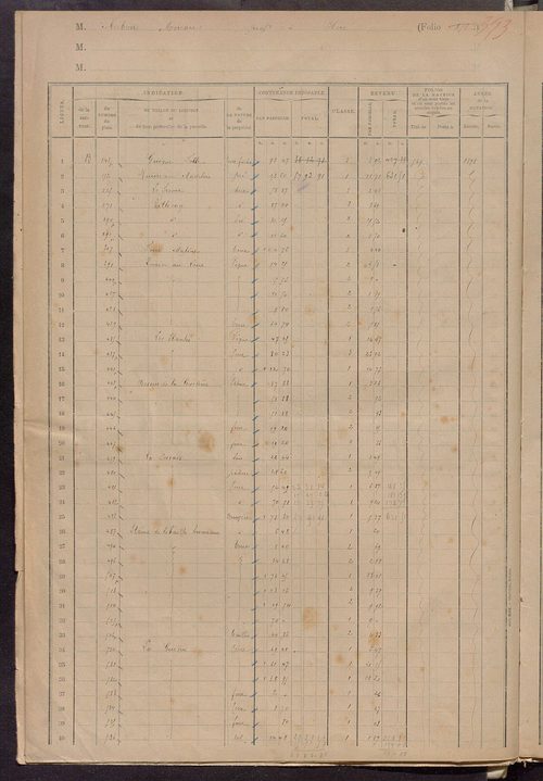 Matrice des propriétés foncières, fol. 873 à 965 ; table alphabétique des propriétaires.