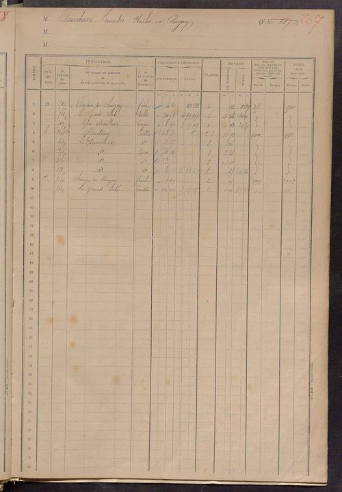 Matrice des propriétés foncières, fol. 873 à 965 ; table alphabétique des propriétaires.