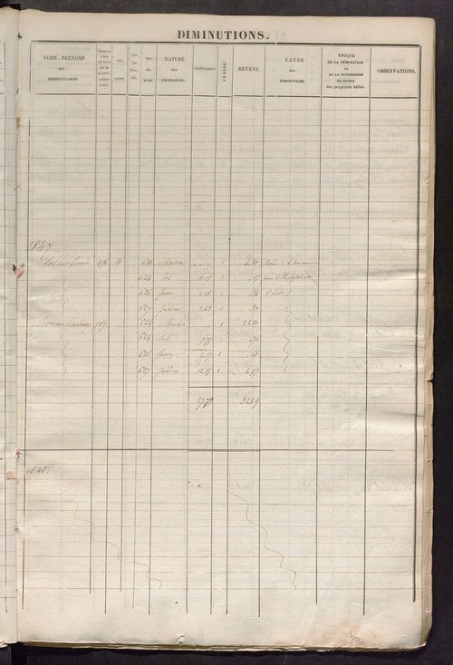 Registre présentant les augmentations et les diminutions survenues dans les contenances et les revenus portés sur les matrices cadastrales, 1825-1914 ; récapitulation des contenances et des revenus imposables, 1822 ; matrice des propriétés foncières, fol.