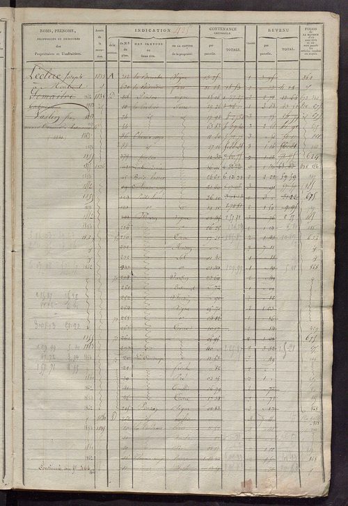 Matrice des propriétés foncières, fol. 417 à 872 ; récapitulation des contenances et des revenus de la matrice cadastrale, 1822-1835 ; table alphabétique des propriétaires.