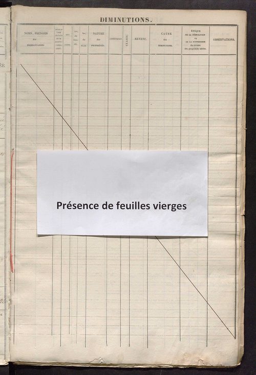 Registre présentant les augmentations et les diminutions survenues dans les contenances et les revenus portés sur les matrices cadastrales, 1825-1914 ; récapitulation des contenances et des revenus imposables, 1822 ; matrice des propriétés foncières, fol.
