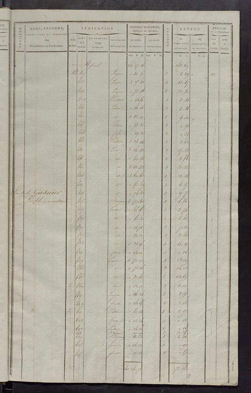 Matrice de rôle pour la contribution cadastrale, art. 253 à 445.