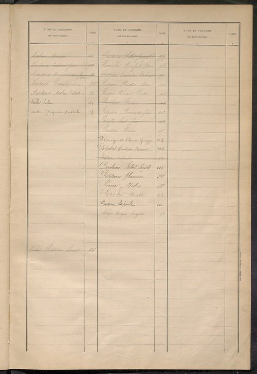 Matrice des propriétés bâties ; récapitulation ; table alphabétique des propriétaires.