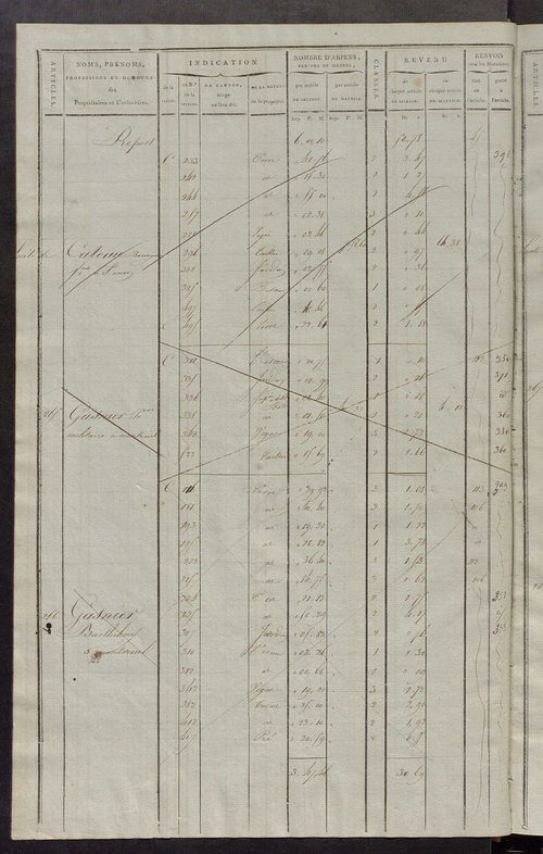 Matrice de rôle pour la contribution cadastrale, art. 253 à 445.