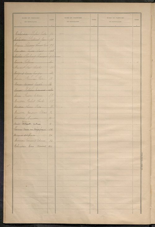 Matrice des propriétés bâties ; récapitulation ; table alphabétique des propriétaires.