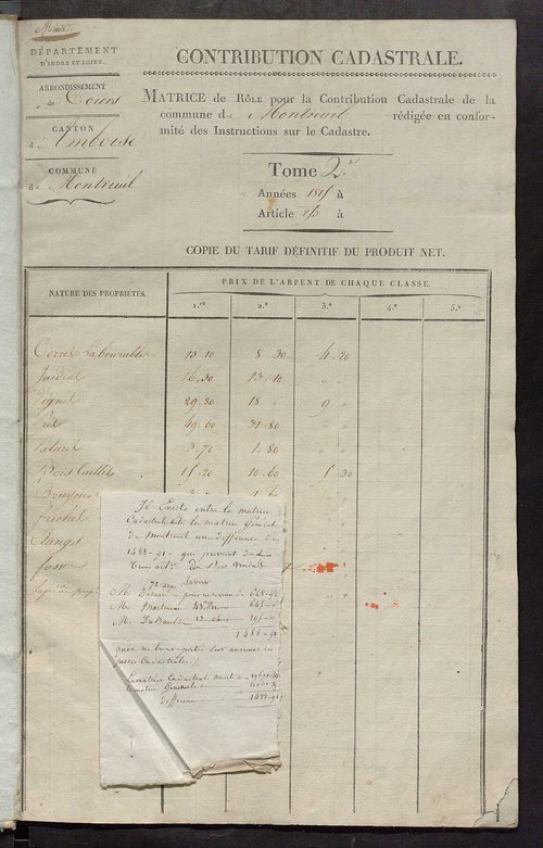 Matrice de rôle pour la contribution cadastrale, art. 253 à 445.