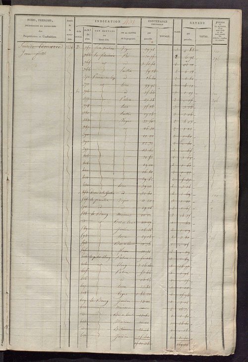 Matrice des propriétés foncières, fol. 417 à 872 ; récapitulation des contenances et des revenus de la matrice cadastrale, 1822-1835 ; table alphabétique des propriétaires.