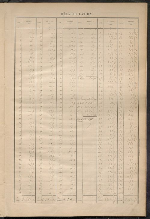 Matrice des propriétés bâties ; récapitulation ; table alphabétique des propriétaires.