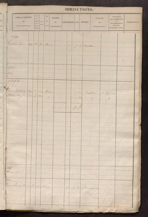 Registre présentant les augmentations et les diminutions survenues dans les contenances et les revenus portés sur les matrices cadastrales, 1825-1914 ; récapitulation des contenances et des revenus imposables, 1822 ; matrice des propriétés foncières, fol.