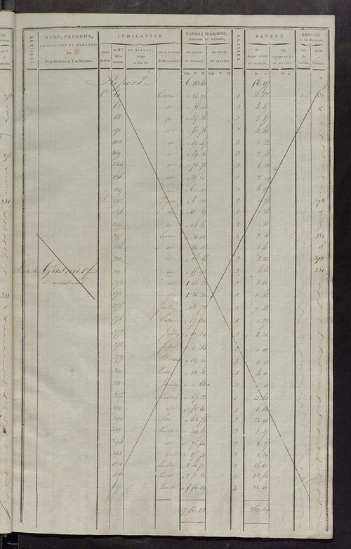 Matrice de rôle pour la contribution cadastrale, art. 253 à 445.