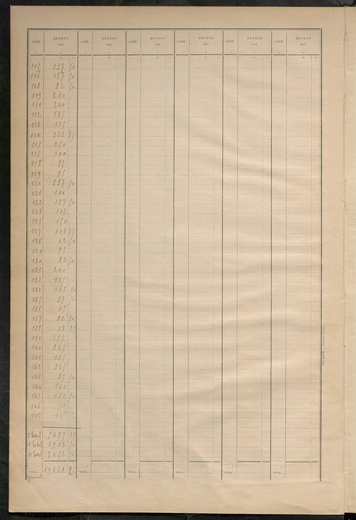 Matrice des propriétés bâties ; récapitulation ; table alphabétique des propriétaires.
