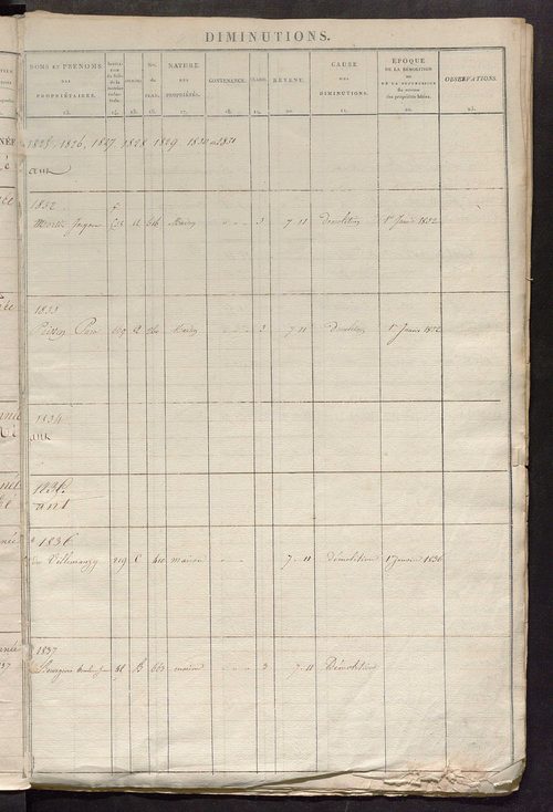 Registre présentant les augmentations et les diminutions survenues dans les contenances et les revenus portés sur les matrices cadastrales, 1825-1914 ; récapitulation des contenances et des revenus imposables, 1822 ; matrice des propriétés foncières, fol.