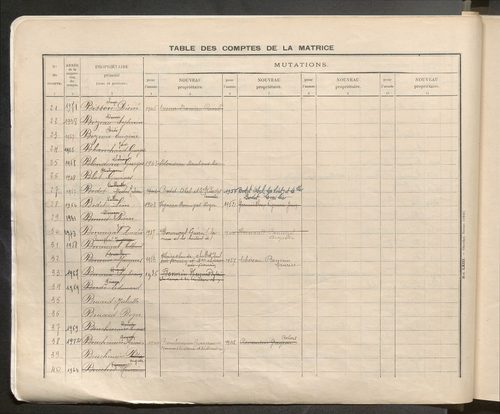 Table des comptes de la matrice. Comptes actifs personnes morales et A - G.