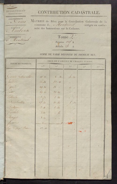 Matrice de rôle pour la contribution cadastrale, art. 253 à 445.