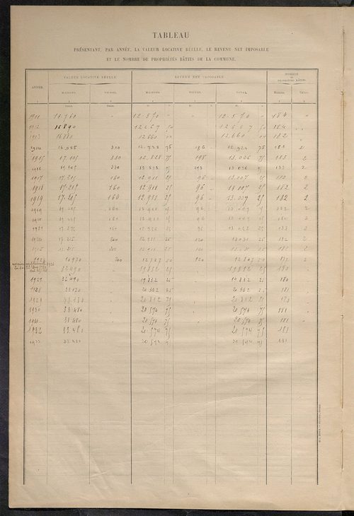 Matrice des propriétés bâties ; récapitulation ; table alphabétique des propriétaires.