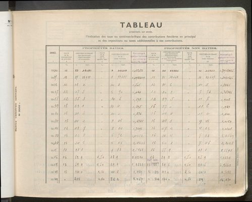 Table des comptes de la matrice. Comptes actifs personnes morales et A - G.