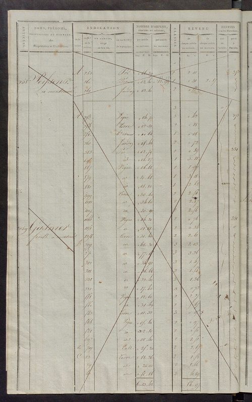 Matrice de rôle pour la contribution cadastrale, art. 253 à 445.