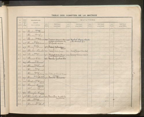 Table des comptes de la matrice. Comptes actifs personnes morales et A - G.