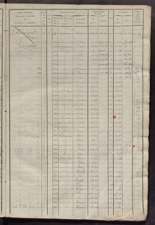 Matrice des propriétés foncières, fol. 417 à 872 ; récapitulation des contenances et des revenus de la matrice cadastrale, 1822-1835 ; table alphabétique des propriétaires.