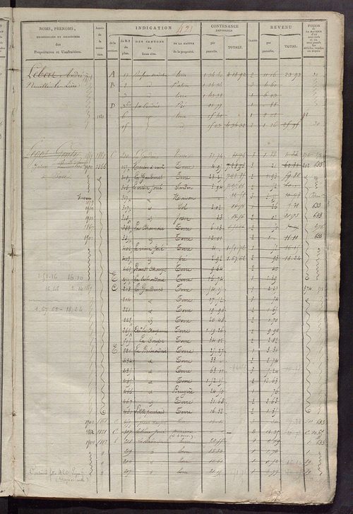 Matrice des propriétés foncières, fol. 417 à 872 ; récapitulation des contenances et des revenus de la matrice cadastrale, 1822-1835 ; table alphabétique des propriétaires.