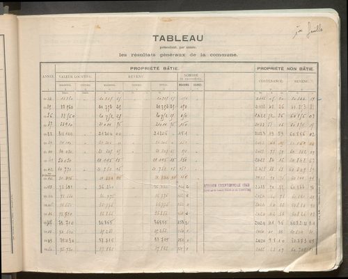 Table des comptes de la matrice. Comptes actifs personnes morales et A - G.