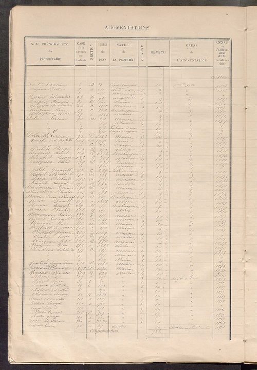 Matrice des propriétés bâties ; augmentations et diminutions, 1883-1891 ; séparation des revenus cadastraux afférents, pour l'année 1882, aux propriétés bâties et non bâties (état-balance) ; table alphabétique des propriétaires.