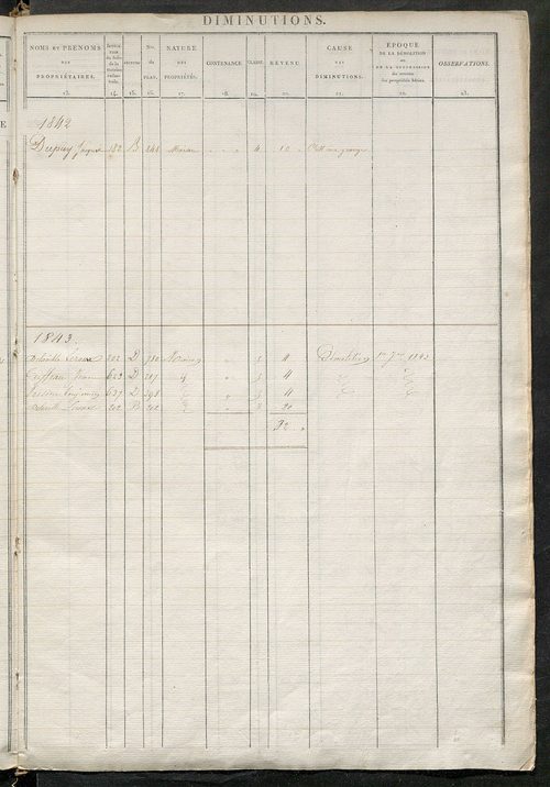 Registre présentant les augmentations et les diminutions survenues dans les contenances et les revenus portés sur les matrices cadastrales, 1828-1914 ; récapitulation des contenances et des revenus imposables, 1827 ; matrice des propriétés foncières, fol.