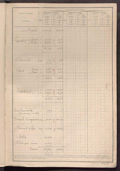 Tableau présentant les augmentations et les diminutions survenues dans la matière imposable ; récapitulation ; table alphabétique des propriétaires ; matrice des propriétés non bâties, fol. 1 à 498.
