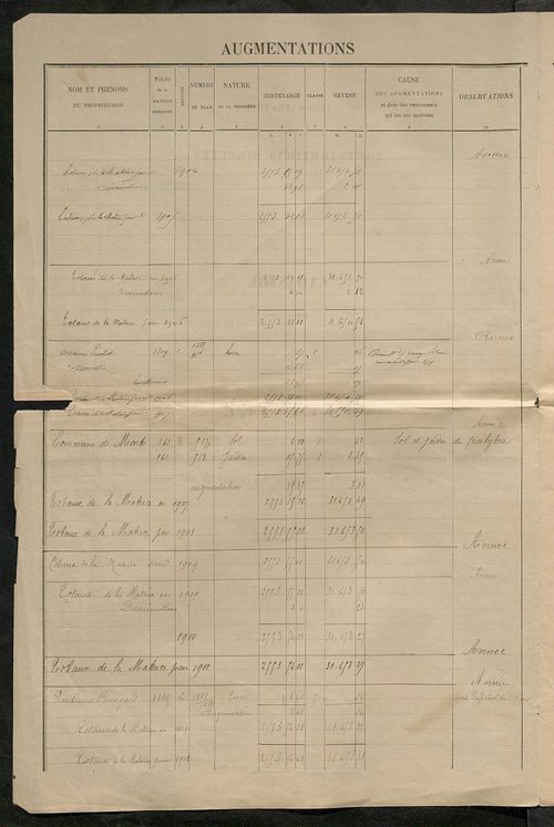 Registre présentant les augmentations et les diminutions survenues dans les contenances et les revenus portés sur les matrices cadastrales, 1828-1914 ; récapitulation des contenances et des revenus imposables, 1827 ; matrice des propriétés foncières, fol.