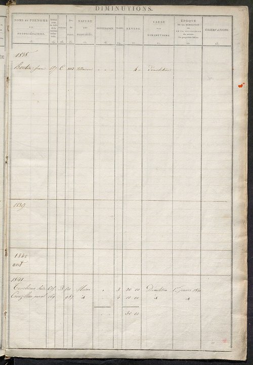 Registre présentant les augmentations et les diminutions survenues dans les contenances et les revenus portés sur les matrices cadastrales, 1828-1914 ; récapitulation des contenances et des revenus imposables, 1827 ; matrice des propriétés foncières, fol.