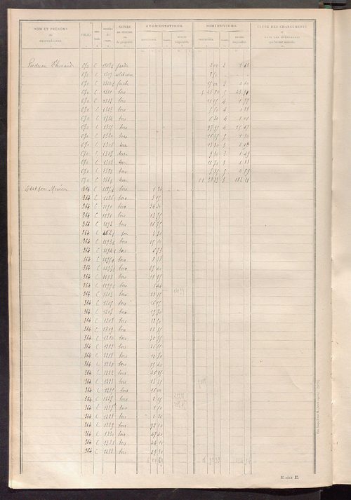 Tableau présentant les augmentations et les diminutions survenues dans la matière imposable ; récapitulation ; table alphabétique des propriétaires ; matrice des propriétés non bâties, fol. 1 à 498.