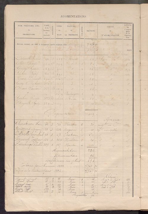 Matrice des propriétés bâties ; augmentations et diminutions, 1883-1891 ; séparation des revenus cadastraux afférents, pour l'année 1882, aux propriétés bâties et non bâties (état-balance) ; table alphabétique des propriétaires.