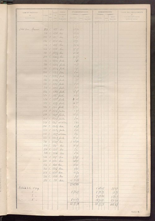 Tableau présentant les augmentations et les diminutions survenues dans la matière imposable ; récapitulation ; table alphabétique des propriétaires ; matrice des propriétés non bâties, fol. 1 à 498.