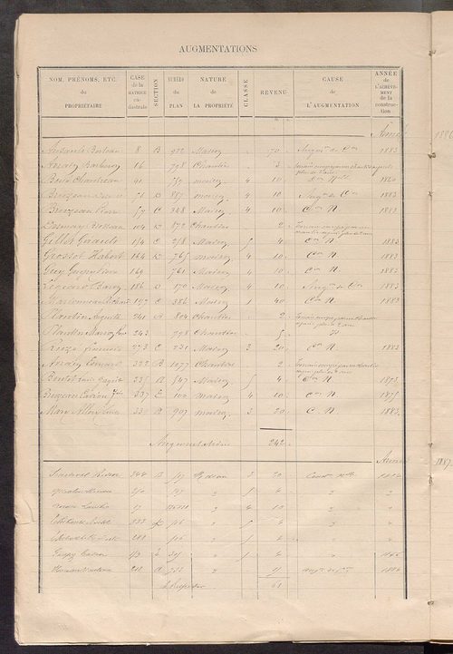Matrice des propriétés bâties ; augmentations et diminutions, 1883-1891 ; séparation des revenus cadastraux afférents, pour l'année 1882, aux propriétés bâties et non bâties (état-balance) ; table alphabétique des propriétaires.