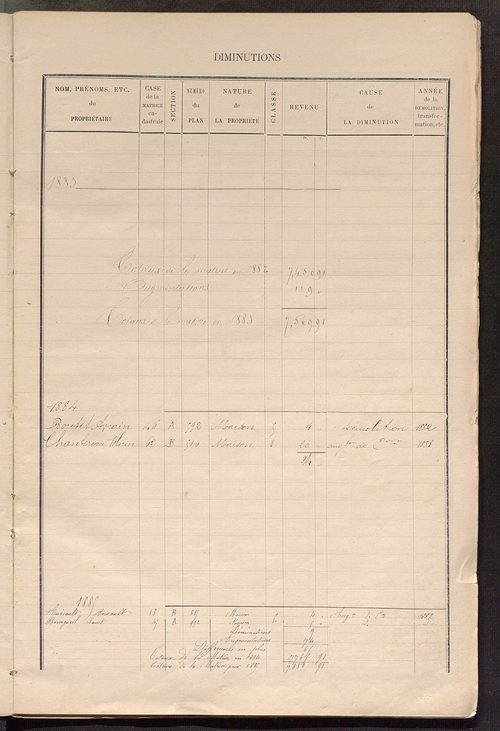 Matrice des propriétés bâties ; augmentations et diminutions, 1883-1891 ; séparation des revenus cadastraux afférents, pour l'année 1882, aux propriétés bâties et non bâties (état-balance) ; table alphabétique des propriétaires.