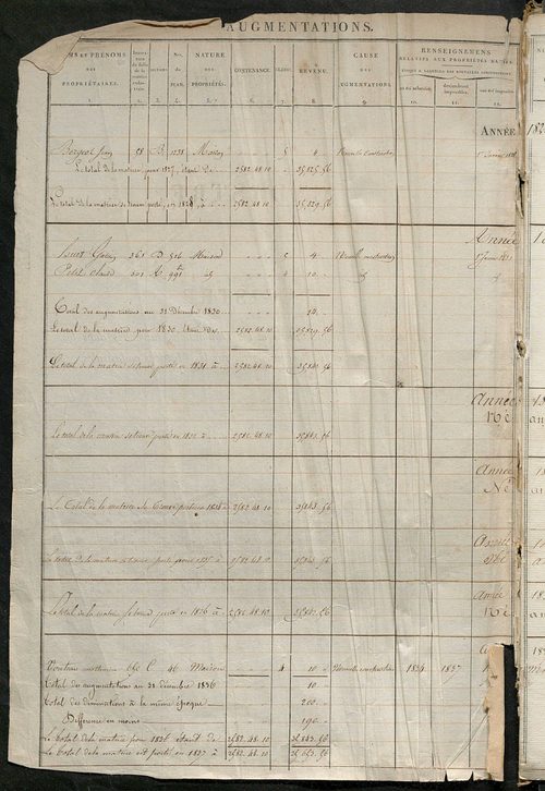 Registre présentant les augmentations et les diminutions survenues dans les contenances et les revenus portés sur les matrices cadastrales, 1828-1914 ; récapitulation des contenances et des revenus imposables, 1827 ; matrice des propriétés foncières, fol.