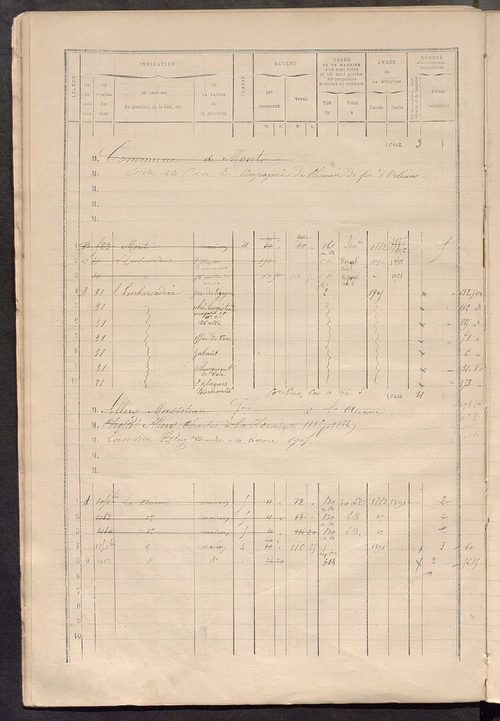 Matrice des propriétés bâties ; augmentations et diminutions, 1883-1891 ; séparation des revenus cadastraux afférents, pour l'année 1882, aux propriétés bâties et non bâties (état-balance) ; table alphabétique des propriétaires.