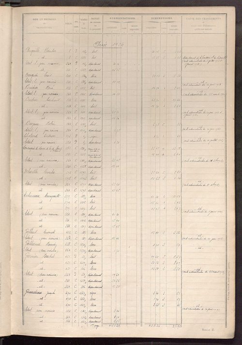 Tableau présentant les augmentations et les diminutions survenues dans la matière imposable ; récapitulation ; table alphabétique des propriétaires ; matrice des propriétés non bâties, fol. 1 à 498.
