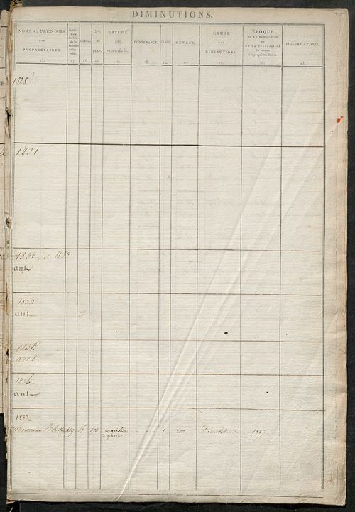 Registre présentant les augmentations et les diminutions survenues dans les contenances et les revenus portés sur les matrices cadastrales, 1828-1914 ; récapitulation des contenances et des revenus imposables, 1827 ; matrice des propriétés foncières, fol.