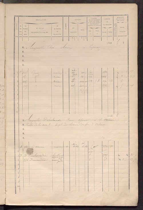 Matrice des propriétés bâties ; augmentations et diminutions, 1883-1891 ; séparation des revenus cadastraux afférents, pour l'année 1882, aux propriétés bâties et non bâties (état-balance) ; table alphabétique des propriétaires.