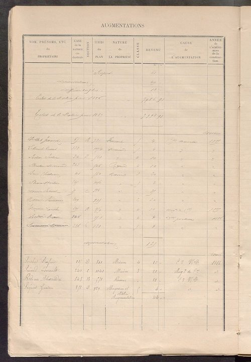Matrice des propriétés bâties ; augmentations et diminutions, 1883-1891 ; séparation des revenus cadastraux afférents, pour l'année 1882, aux propriétés bâties et non bâties (état-balance) ; table alphabétique des propriétaires.